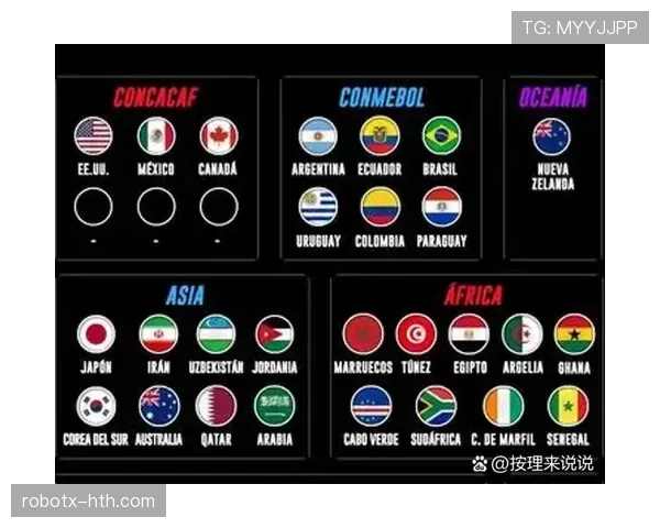 2026世界杯规则下晋级名额怎么算 2026世界杯规则下晋级名额怎么算