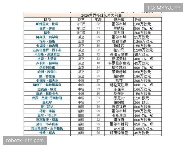 2026世界杯东道主如何进入分组抽签